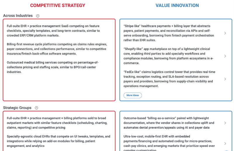 Blue Ocean Strategy